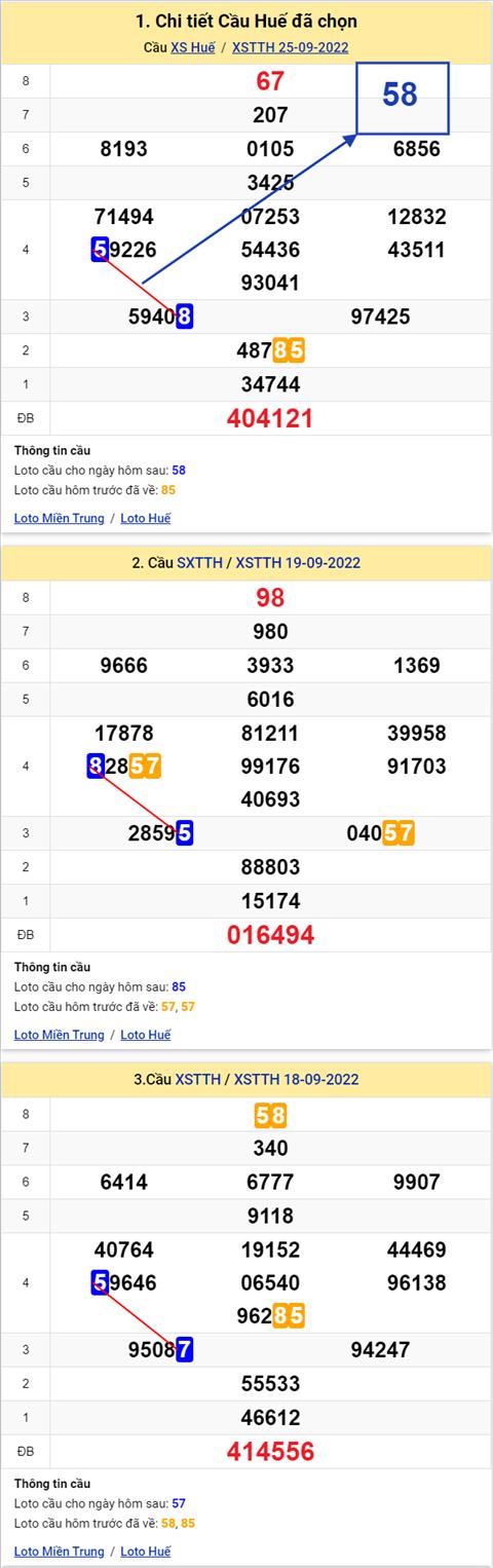 Thong ke XSMT 26092022 - Phan tich Xo so Mien Trung 26-09 Thu 2 hinh anh