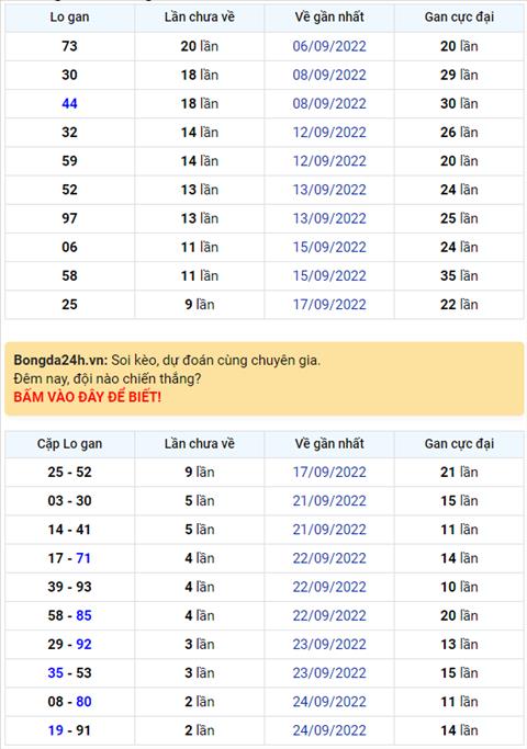 Binh luan KQXSMB 27092022 dac biet da chuyen qua ve tai hinh anh
