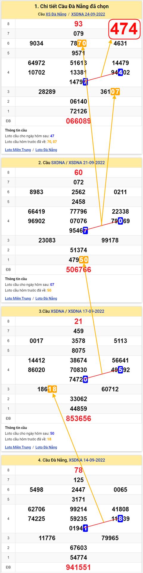 Thong ke XSMT 28092022 - Phan tich Xo so Mien Trung 28-09 Thu 4 hinh anh 2