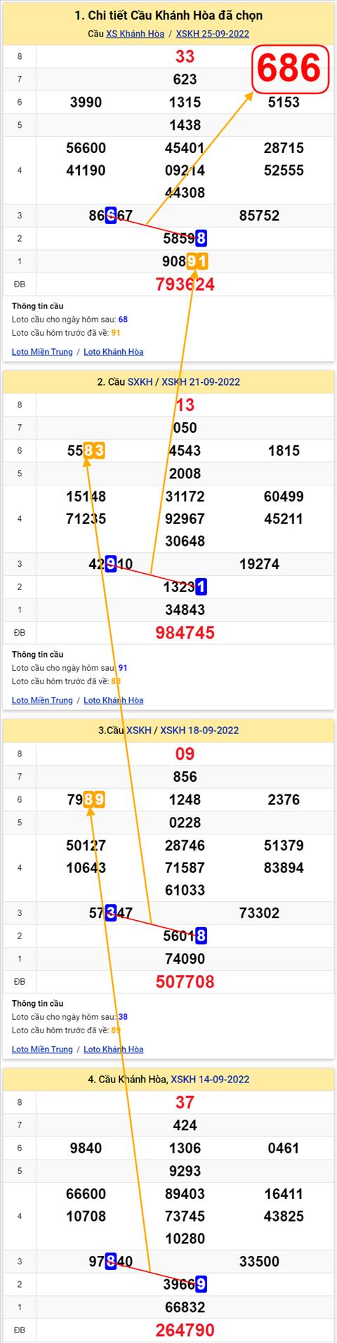 Thong ke XSMT 28092022 - Phan tich Xo so Mien Trung 28-09 Thu 4 hinh anh