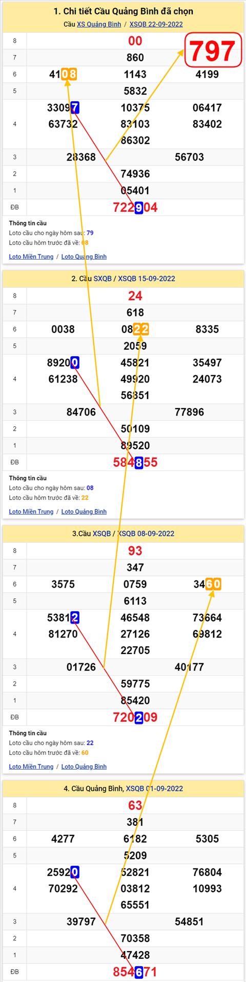 Thong ke XSMT 29092022 - Phan tich Xo so Mien Trung 29-09 Thu 5 hinh anh 2