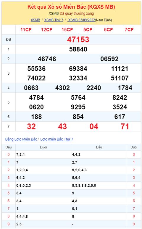 Binh luan KQXSMB 03092022 cap so 84 xuat hien toi 3 lan hinh anh 2