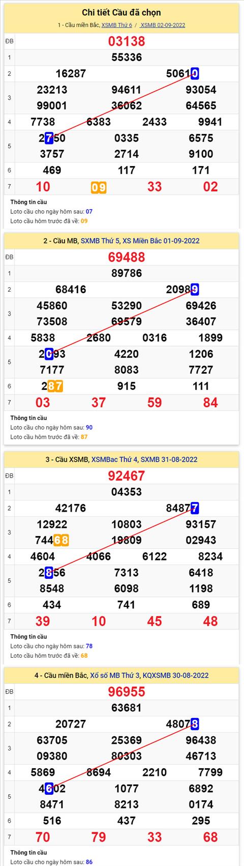 Phân tích XSMB 39 thứ 7 - Tham khảo XSMB thứ 7 ngày 39 hình ảnh 2 Phan tich XSMB 39 thu 7 - Tham khao XSMB thu 7 ngay 39 hinh anh 2