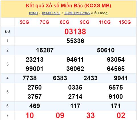 Phân tích XSMB 39 thứ 7 - Tham khảo XSMB thứ 7 ngày 39 hình ảnh Phan tich XSMB 39 thu 7 - Tham khao XSMB thu 7 ngay 39 hinh anh