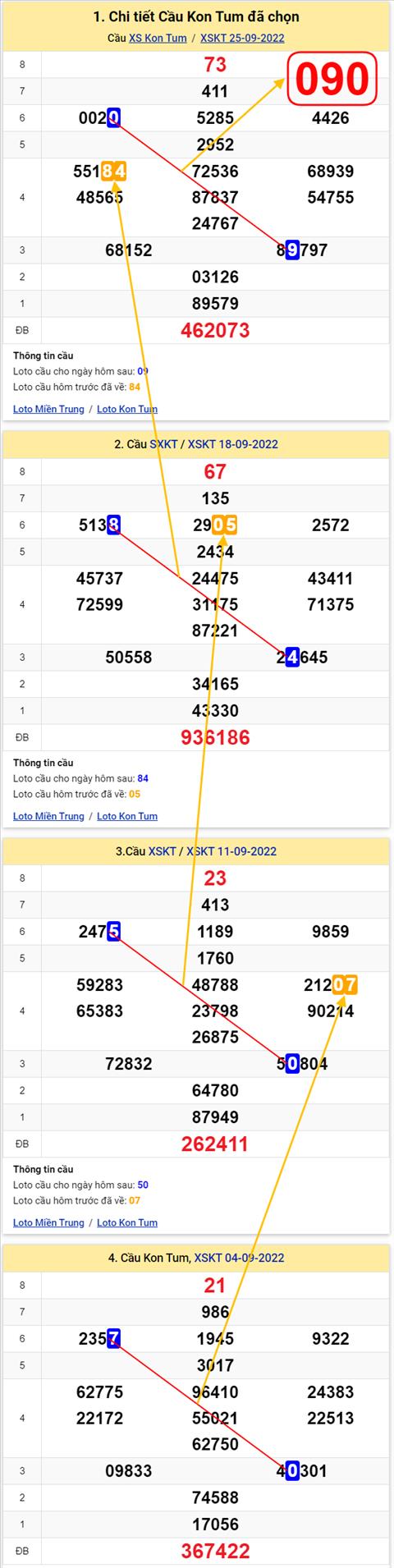 Thong ke XSMT 02102022 - Phan tich Xo so Mien Trung 02-10 Chu nhat hinh anh 2