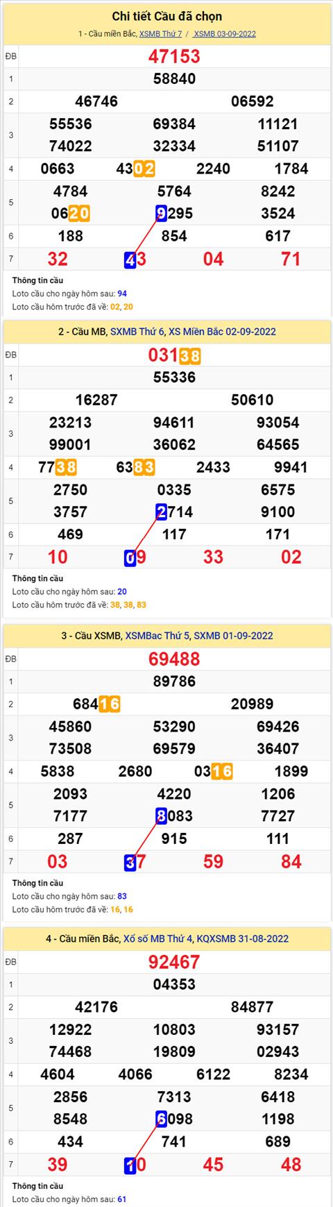 Phan tich XSMB 49 Chu nhat - Tham khao XSMB Chu nhat ngay 49 hinh anh 2