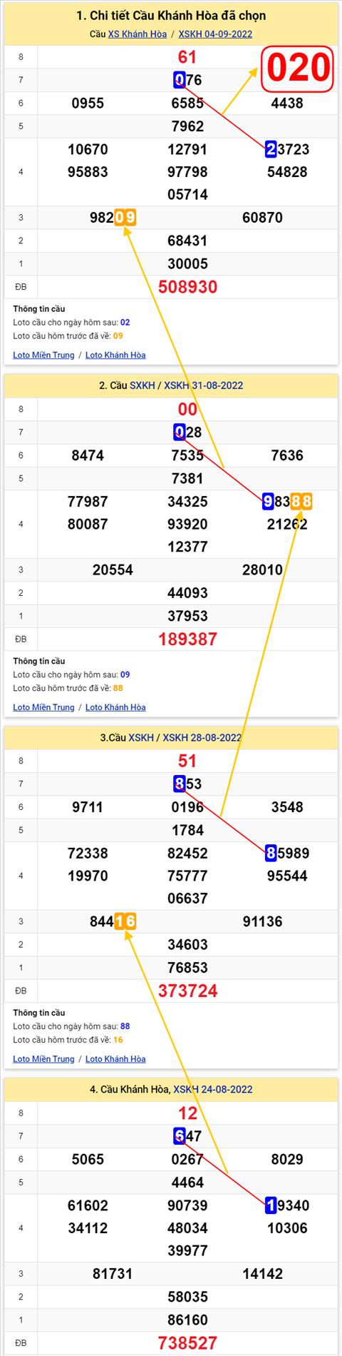 Thong ke XSMT 07092022 - Phan tich Xo so Mien Trung 07-09 Thu 4 hinh anh