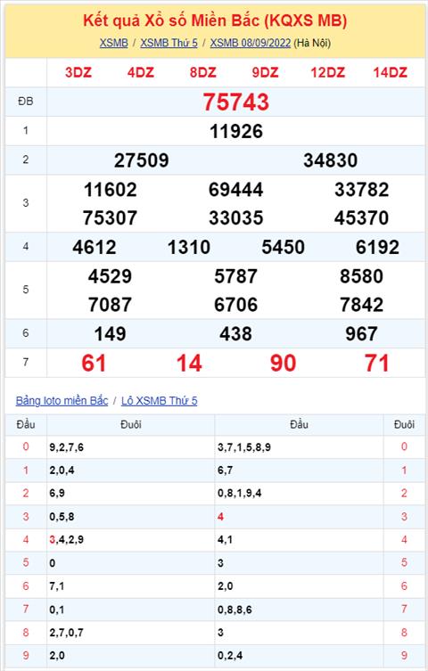 Binh luan KQXSMB 08092022 dac biet da chuyen qua ve xiu hinh anh 2