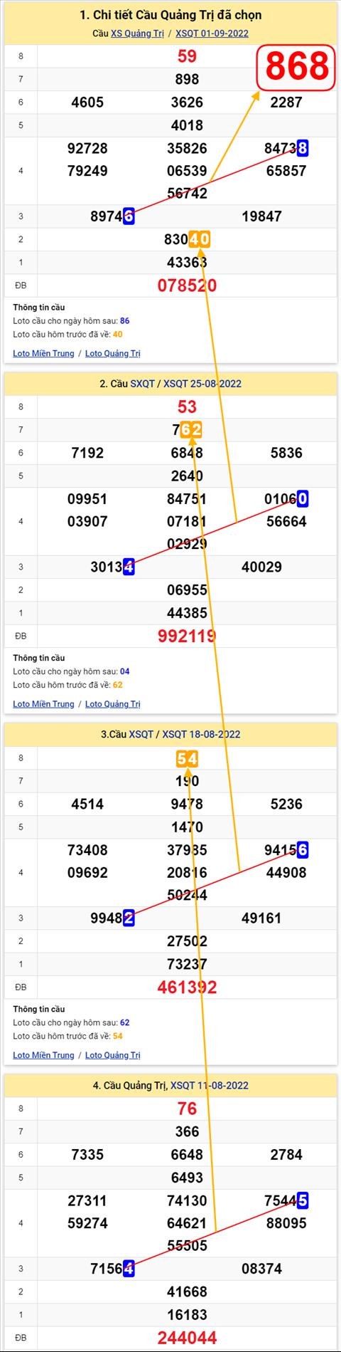 Thong ke XSMT 08092022 - Phan tich Xo so Mien Trung 08-09 Thu 5 hinh anh 3
