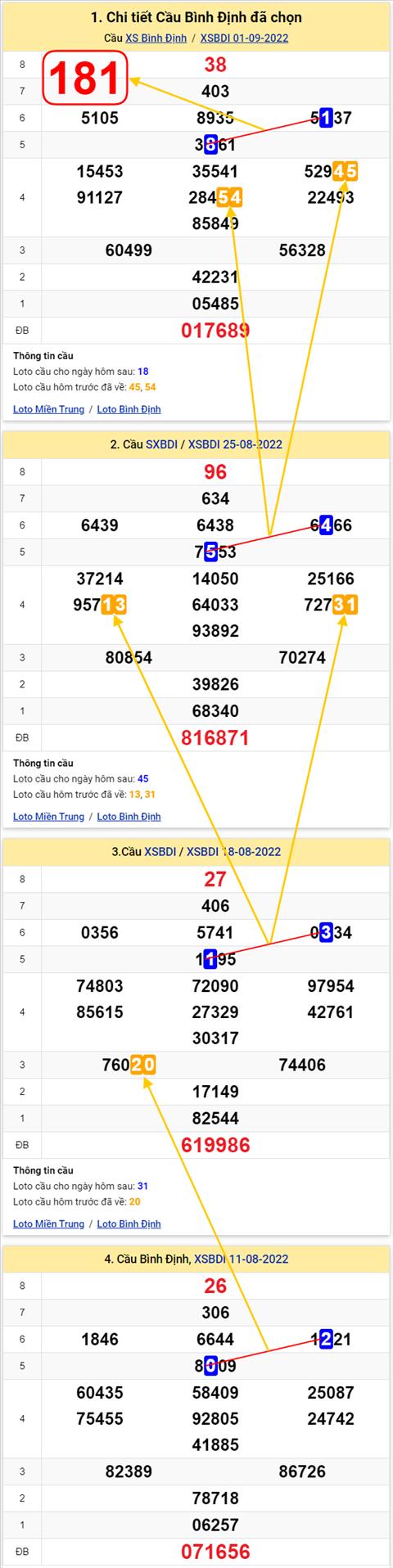 Thong ke XSMT 08092022 - Phan tich Xo so Mien Trung 08-09 Thu 5 hinh anh