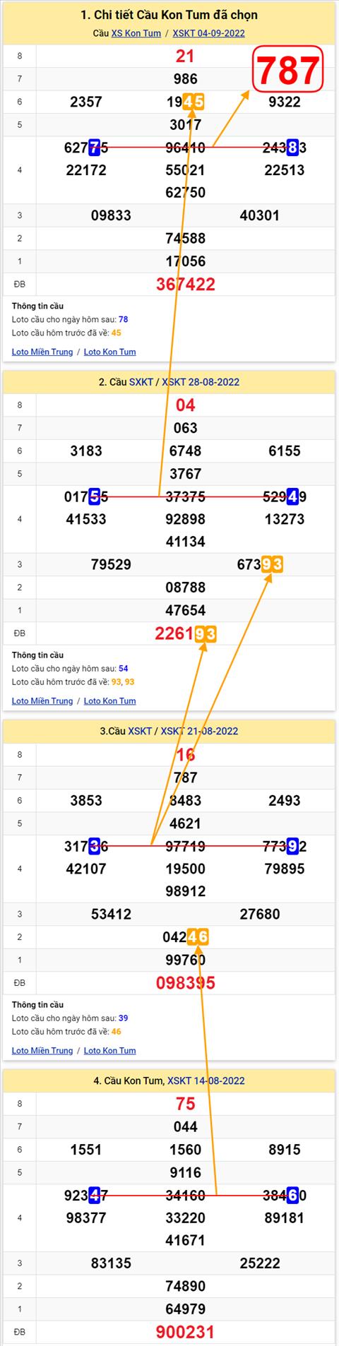 Thong ke XSMT 11092022 - Phan tich Xo so Mien Trung 11-09 Chu nhat hinh anh 2