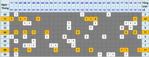 Lo kep XSMB 12012023 - Phan tich lo kep XSMB Thu 5 hom nay hinh anh