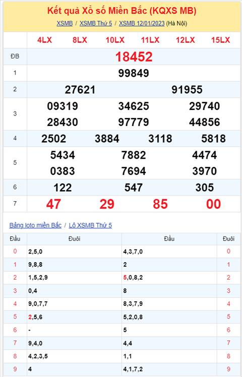 Binh luan KQXSMB 12012023 dac biet tiep tuc ve duoi 2 hinh anh 2