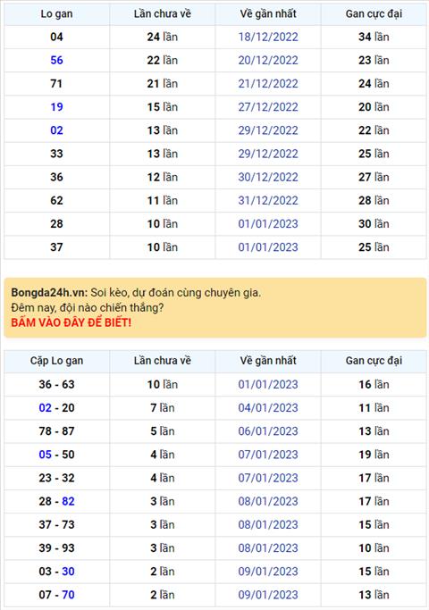 Binh luan KQXSMB 12012023 dac biet tiep tuc ve duoi 2 hinh anh