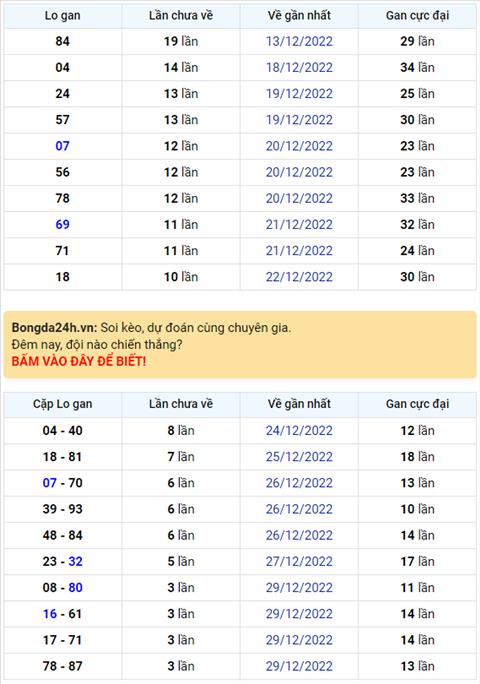 Binh luan KQXSMB 02012023 dac biet tiep tuc ve duoi 5 hinh anh