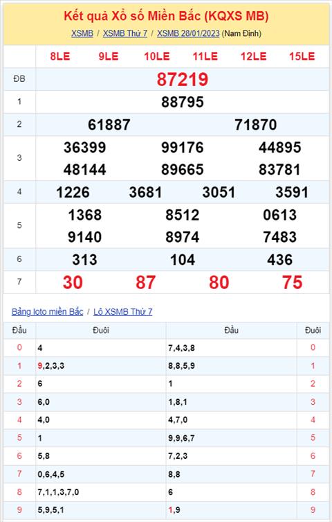 Binh luan KQXSMB 28012023 on gioi dac biet da ve xiu hinh anh 2