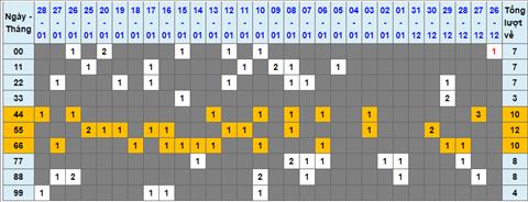 Lo kep XSMB 29012023 - Phan tich lo kep XSMB Chu nhat hom nay hinh anh