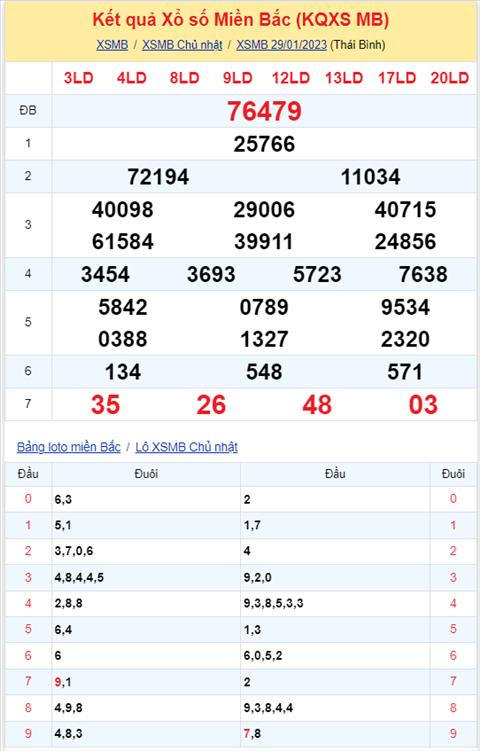 Phan tich XSMB 301 thu 2 - Tham khao XSMB Thu 2 hom nay hinh anh 3