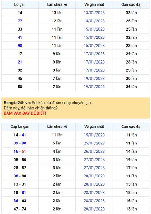 Binh luan KQXSMB 31012023 dac biet van ve tai hinh anh
