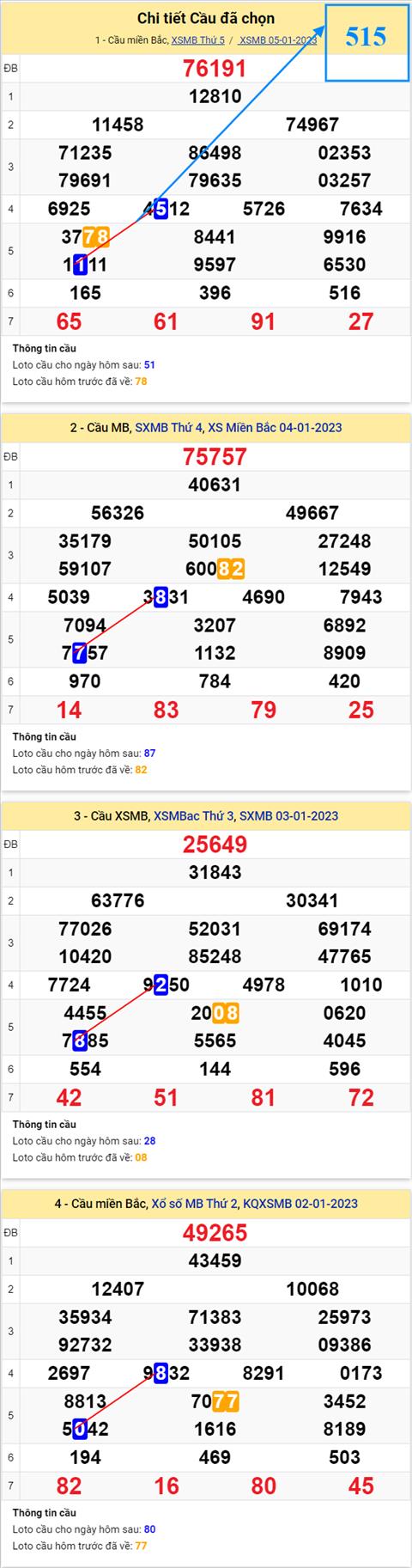 Phan tich XSMB 0601 thu 6 - Tham khao XS Mien Bac thu 6 ngay 61 hinh anh 3