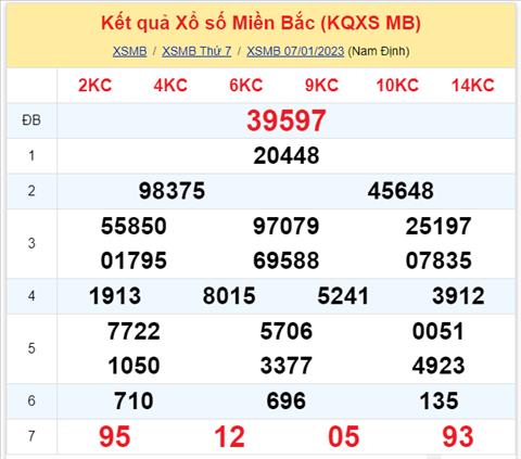 Binh luan KQXSMB 07012023 dac biet ve tai lien tiep 4 ngay hinh anh 2