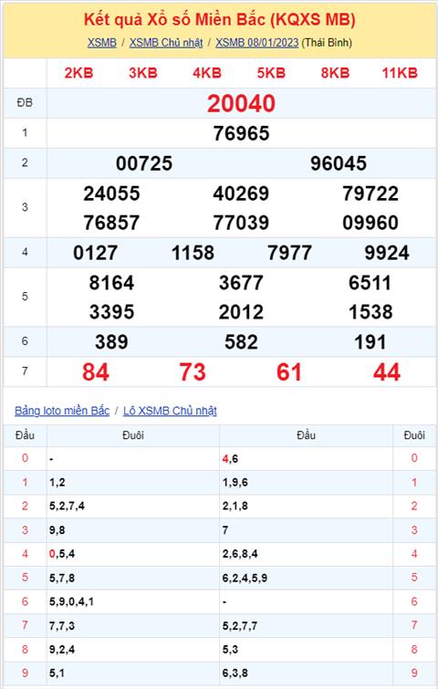 Phan tich XSMB 091 thu 2 - Tham khao XSMN 91 hom nay Thu 2 hinh anh