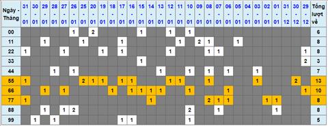 Lo kep XSMB 01022023 - Phan tich lo kep XSMB Thu 4 hom nay hinh anh