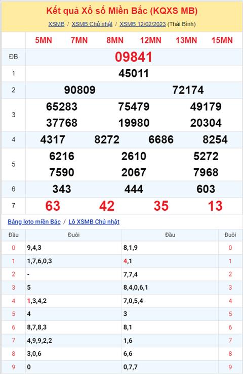 Phan tich XSMB 132 thu 2 - Tham khao KQXSMB Thu 2 ngay 132 hinh anh