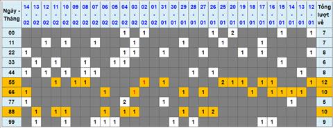 Lo kep XSMB 15022023 - Phan tich lo kep XSMB Thu 4 hom nay hinh anh