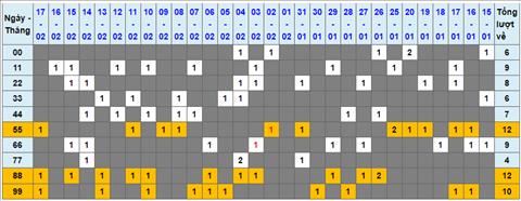 Lo kep XSMB 18022023 - Phan tich lo kep XSMB Thu 7 hom nay hinh anh