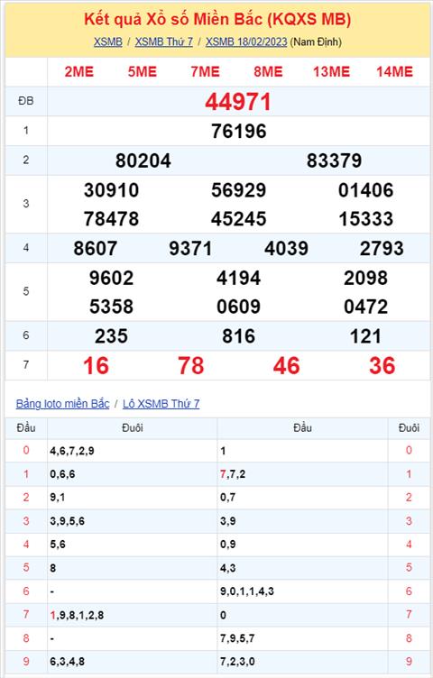 Binh luan KQXSMB 18022023 hom nay co lo roi 35 hinh anh 2