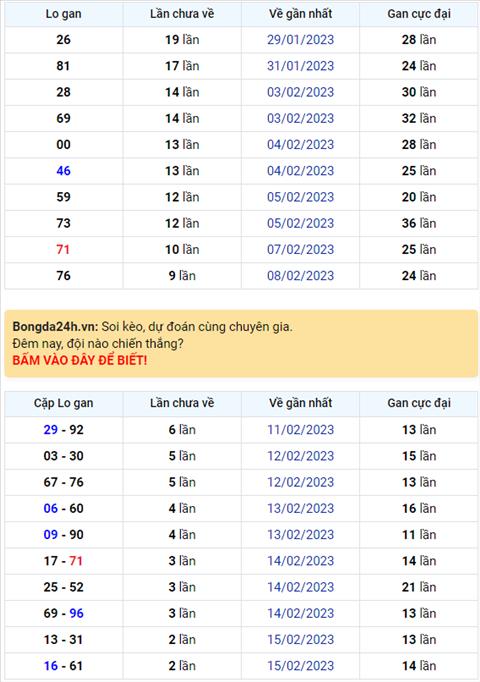 Binh luan KQXSMB 18022023 hom nay co lo roi 35 hinh anh