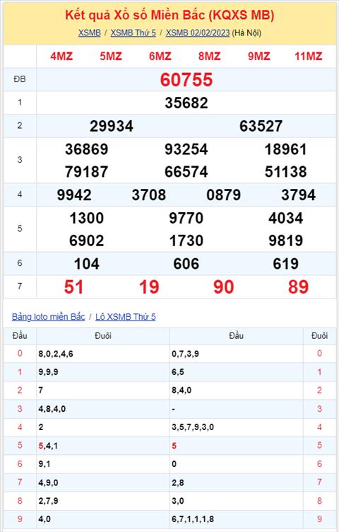 Binh luan KQXSMB 02022023 hom nay co 19 xuat hien toi 3 lan hinh anh 2