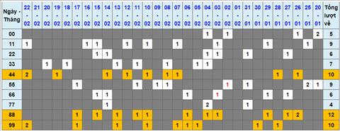 Lo kep XSMB 23022023 - Phan tich lo kep XSMB Thu 5 hom nay hinh anh