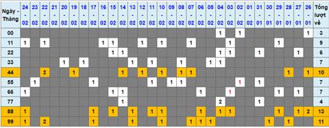 Lo kep XSMB 25022023 - Phan tich lo kep XSMB Thu 7 hom nay hinh anh