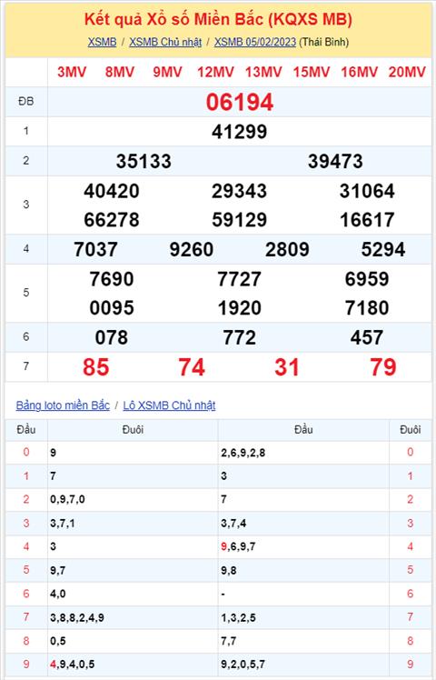 Binh luan KQXSMB 05022023 cap so 74 xuat hien lien tiep 5 lan quay hinh anh 2