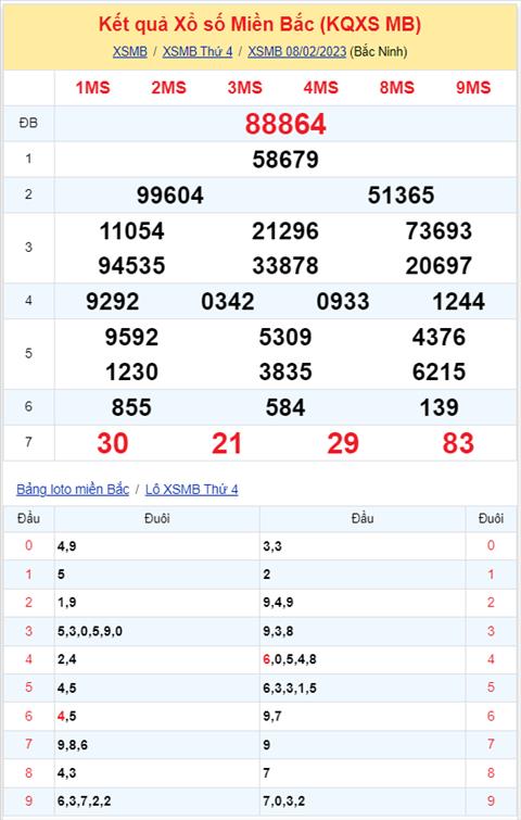 Binh luan KQXSMB 08022023 da 4 ngay lien tiep dac biet ve tai hinh anh 2