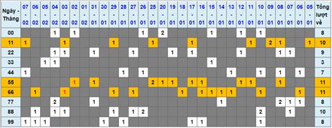 Lo kep XSMB 08022023 - Phan tich lo kep XSMB Thu 4 hom nay hinh anh