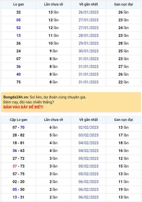 Binh luan KQXSMB 09022023 on gioi dac biet da ve xiu hinh anh