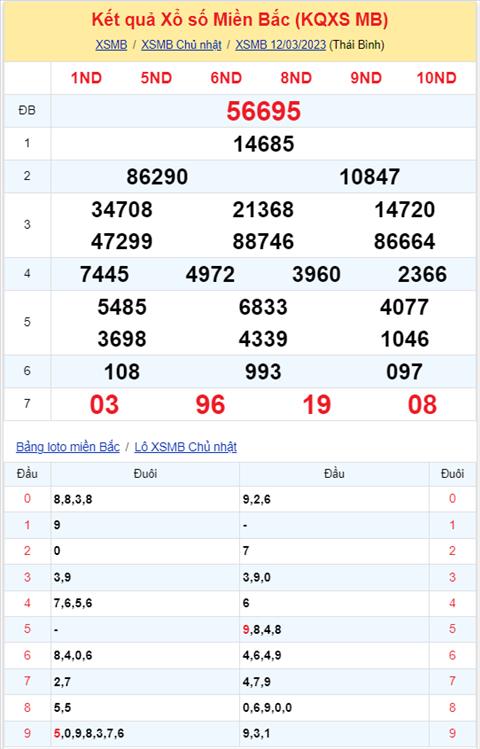 Binh luan KQXSMB 12032023 hom nay co 08 xuat hien toi 3 lan hinh anh 2