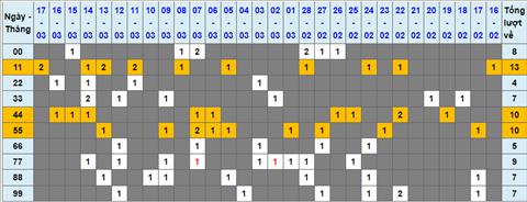 Lo kep XSMB 18032023 - Phan tich lo kep XSMB Thu 7 hom nay hinh anh