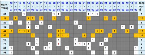 Lo kep XSMB 19032023 - Phan tich lo kep XSMB Chu nhat hom nay hinh anh