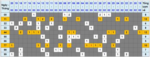 Lo kep XSMB 21032023 - Phan tich lo kep XSMB Thu 3 hom nay hinh anh