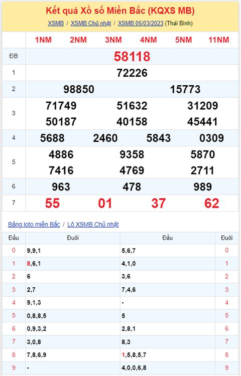 Phan tich XSMB 63 thu 2 - Tham khao KQXSMB Thu Hai hom nay 0603 hinh anh