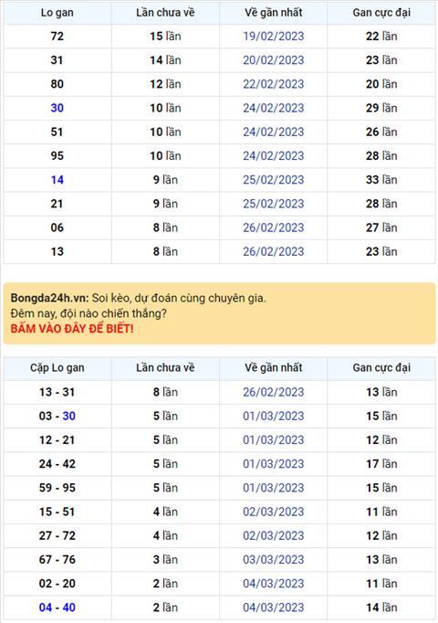 Binh luan KQXSMB 07032023 dac biet ve kep 77 hinh anh
