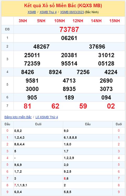 Binh luan KQXSMB 08032023 hom nay co 81 xuat hien toi 3 lan hinh anh 2