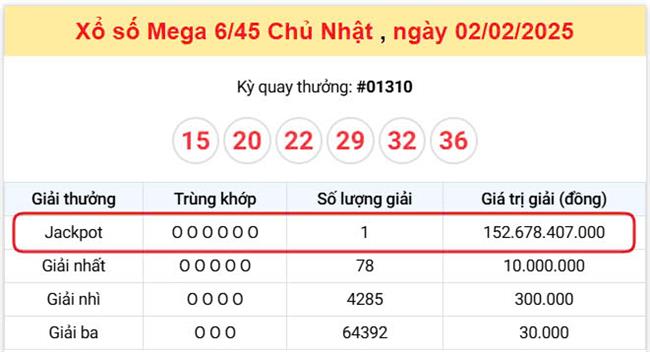 Đầu Năm Ất Tỵ - Nổ Giải Độc Đắc Vietlott Mega 6/45 trị giá 152,6 tỷ