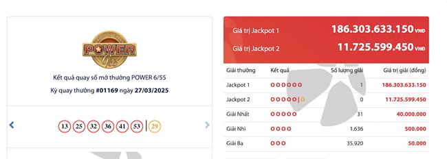 Siêu may mắn: Một vé Vietlott trúng Jackpot hơn 186 tỷ đồng!